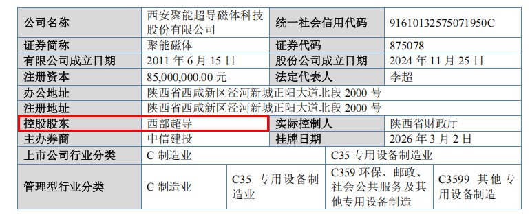 两家陕企,闯关北交所IPO